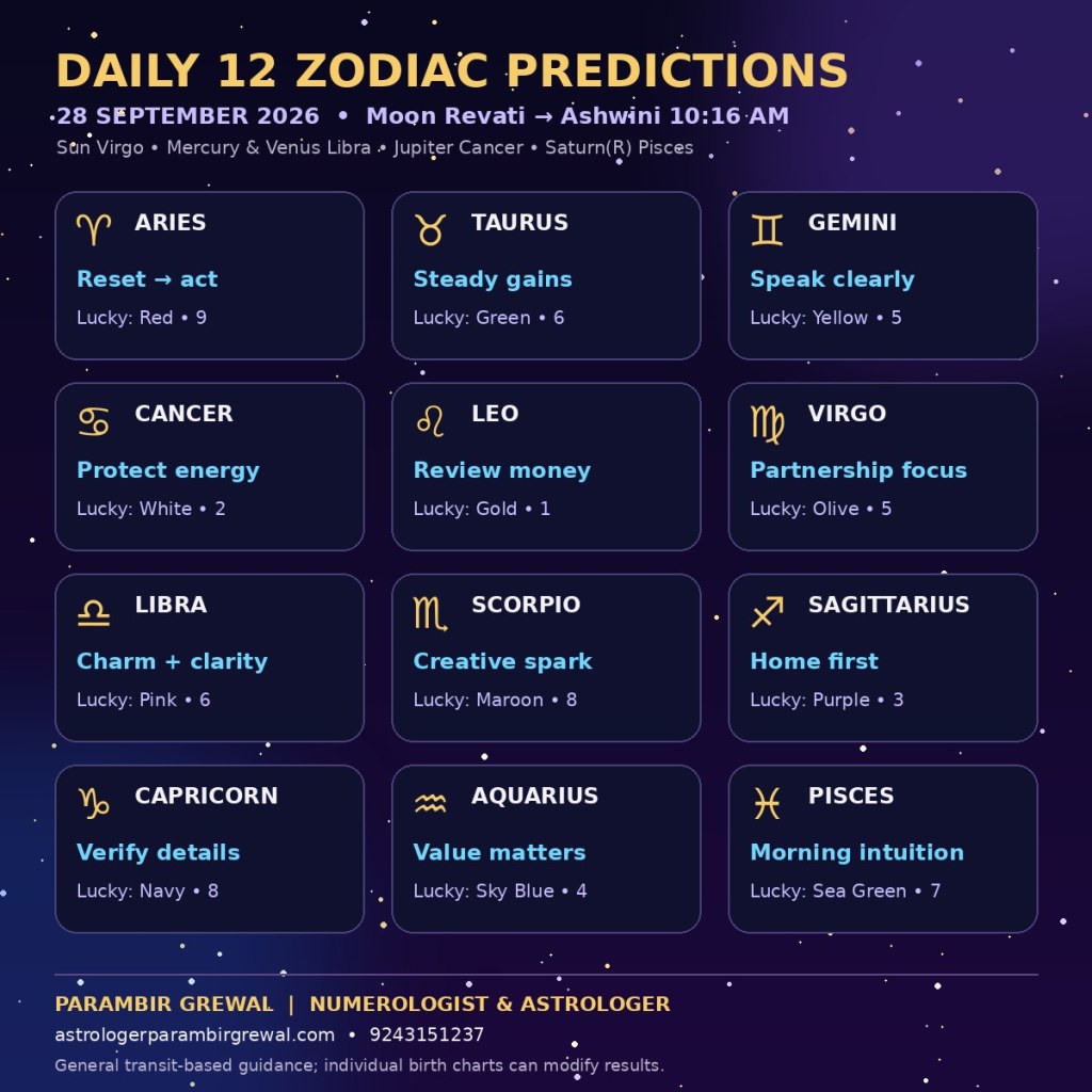 Daily 12 Zodiac Predictions cosmic astrology graphic for 28 September 2026