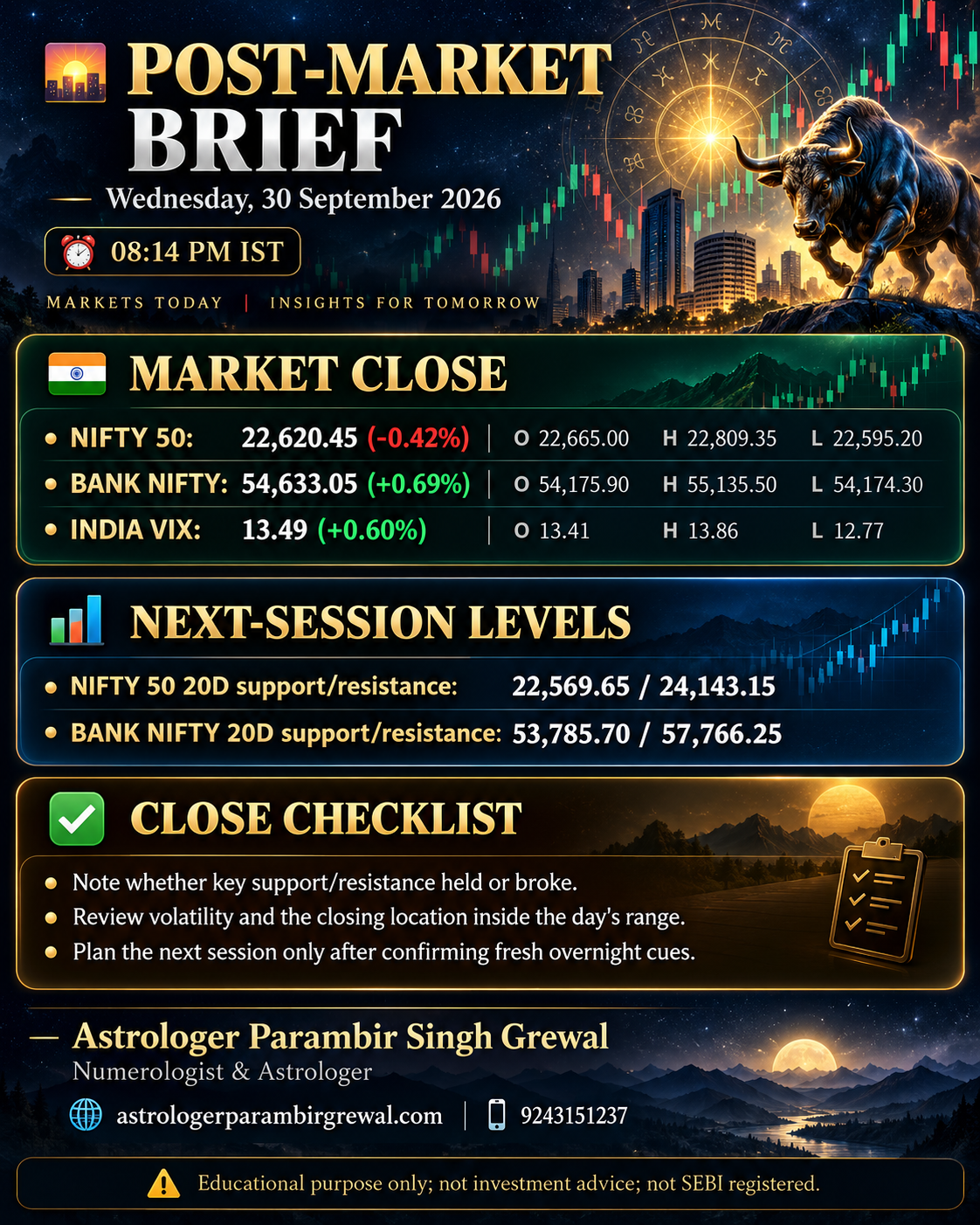 Post-Market Brief for Wednesday, 30 September 2026 with NIFTY 50, Bank Nifty, India VIX and next-session levels.
