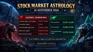 Stock Market Astrology for 16 September 2026 with revised NIFTY support and resistance levels