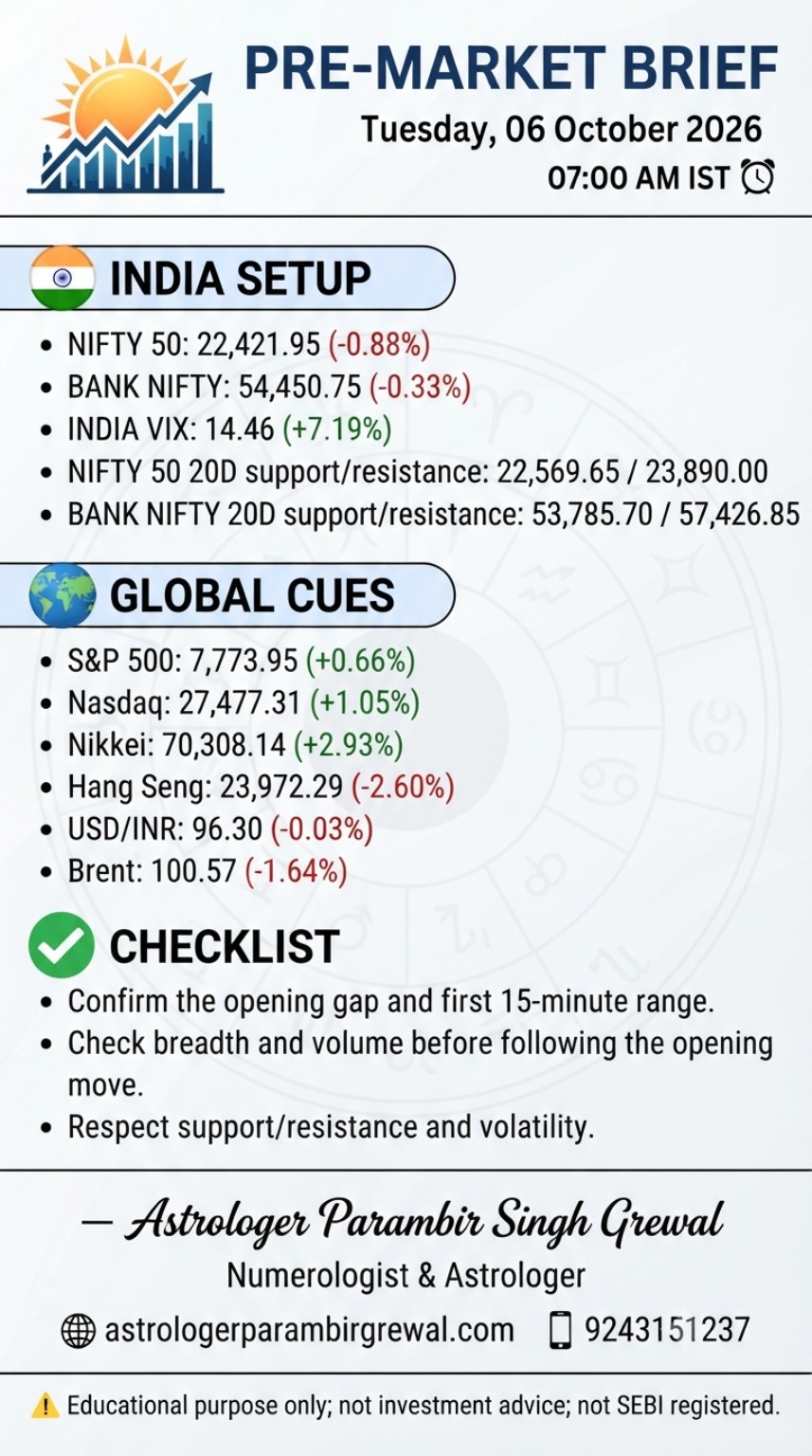 Pre-market brief 6 October 2026