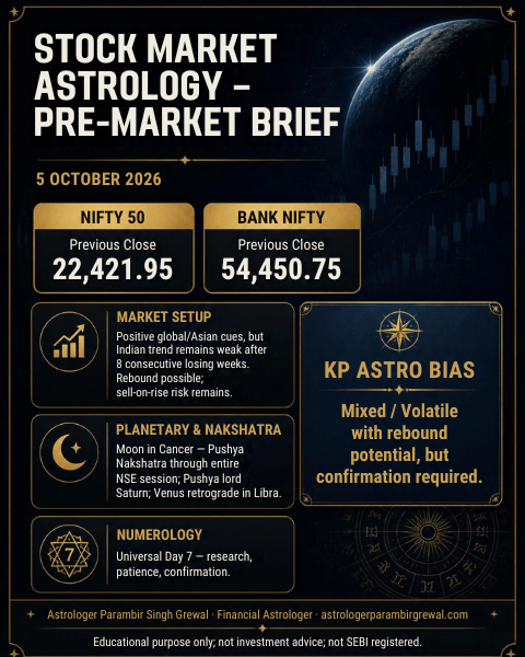 Stock Market Astrology pre-market brief for 5 October 2026 by Astrologer Parambir Singh Grewal